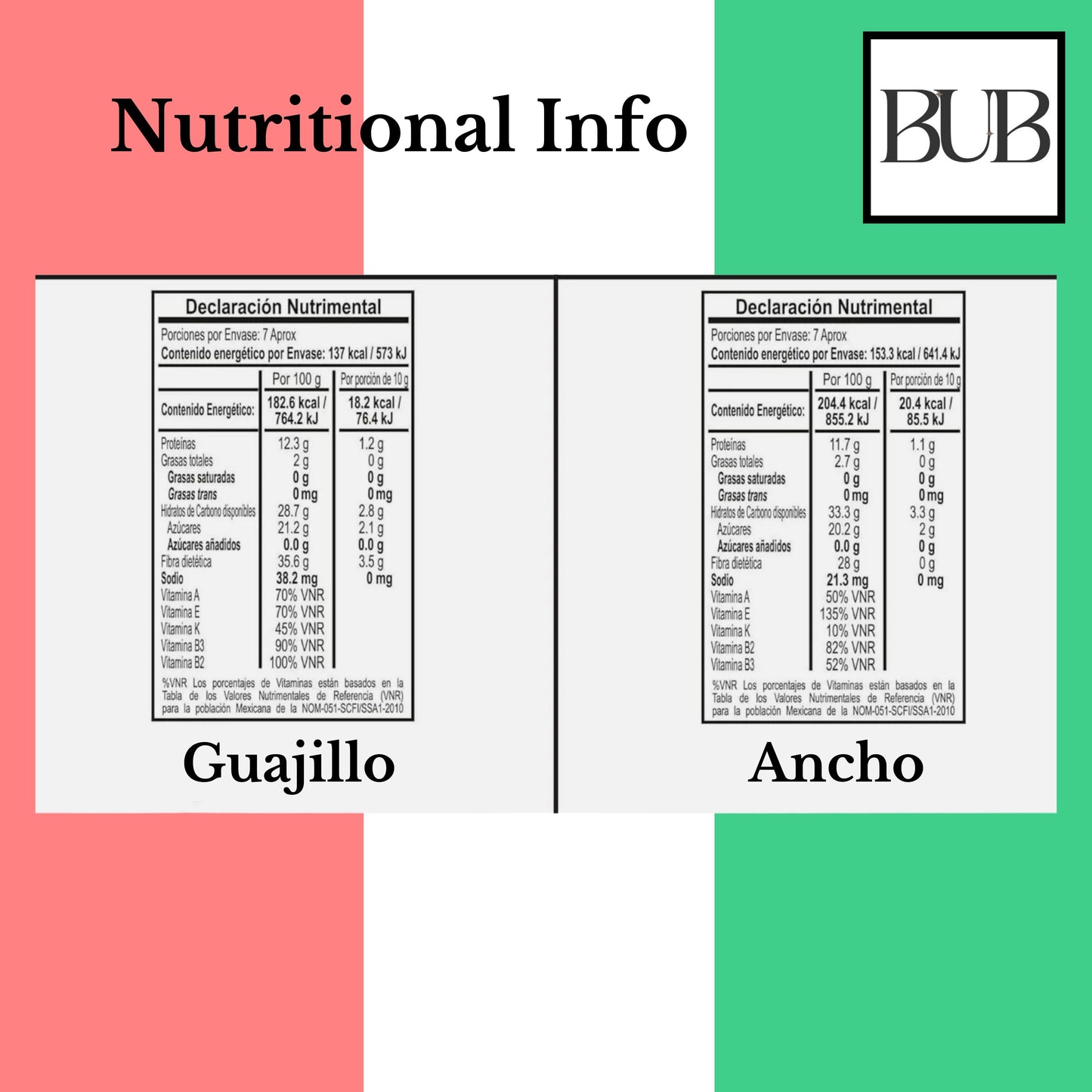 BUB Mexican Dried Chillies 2 Pack: Tajin Ancho & Guajillo + Recipe Guide