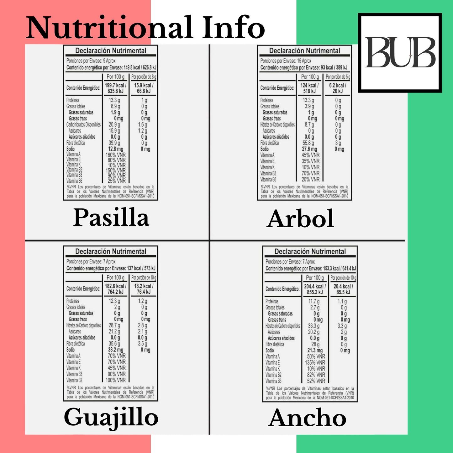 BUB Mexican Dried Chillies 4 Pack: Tajin Ancho, Guajillo, Passila & Arbol Chillies+ Recipe Guide